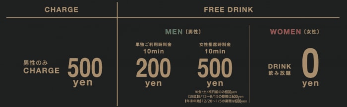 JISを利用するのにかかる料金は？