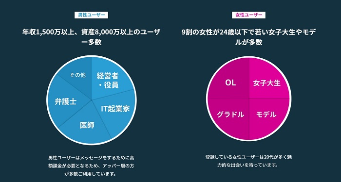 パディ67の月額料金はWEBサイトからの登録がお得！